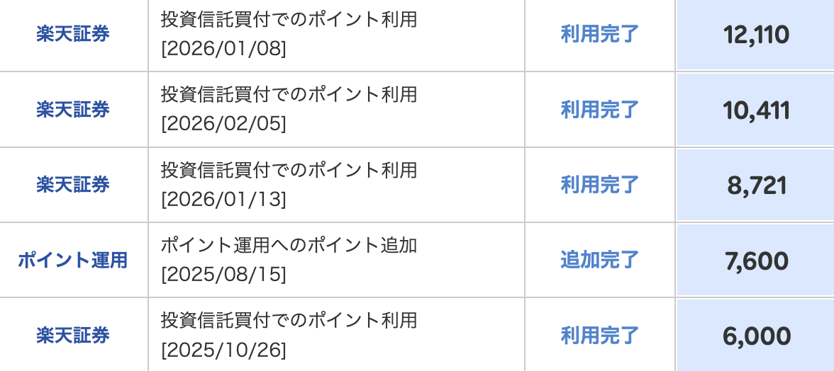 楽天ポイントの一番お得な使い方と、コスパ最強ショップ6選【元ECディレクターが厳選】