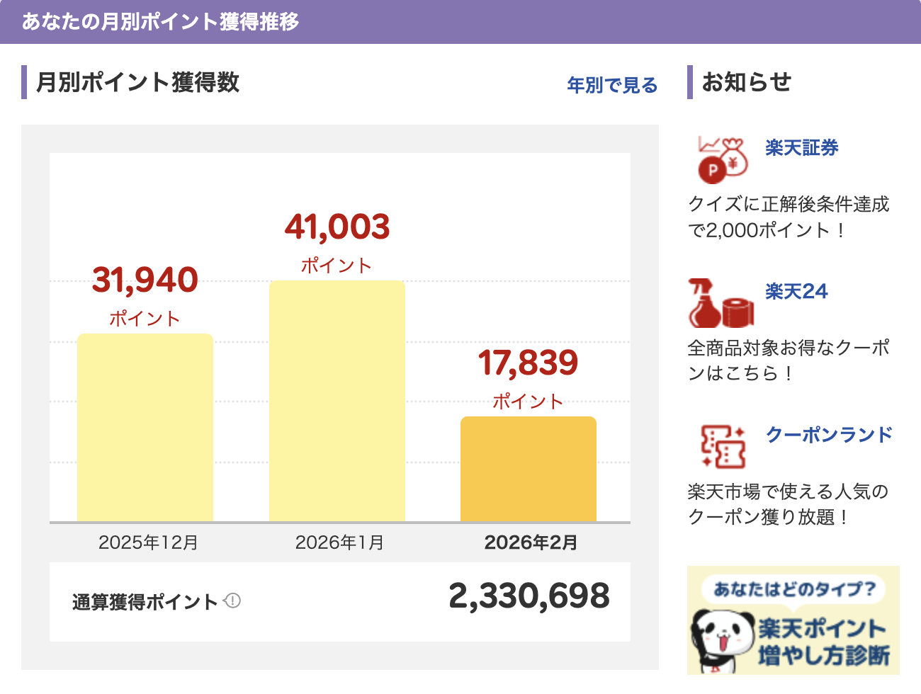 楽天で233万ポイント獲得している、元ECディレクターの完全攻略ガイド【保存版】